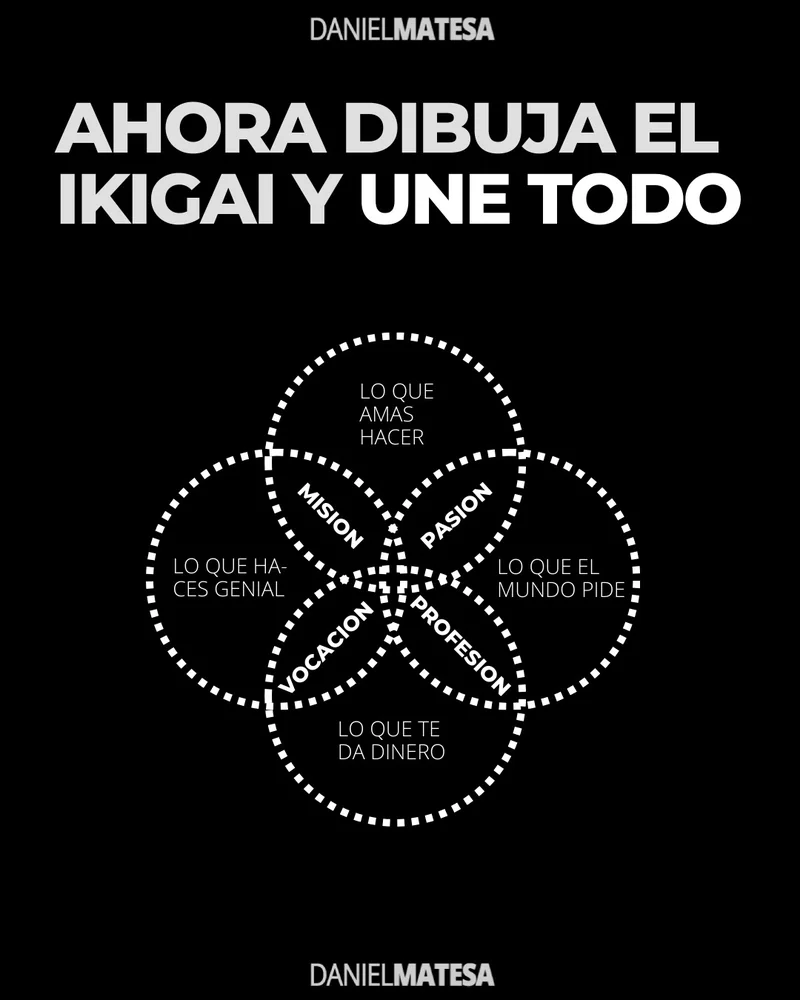 APPs con IA
